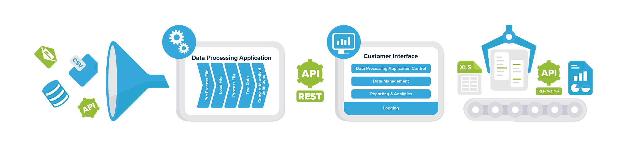 cusbi_data_engineering_platform_detail The cusbi data engineering platform in detail