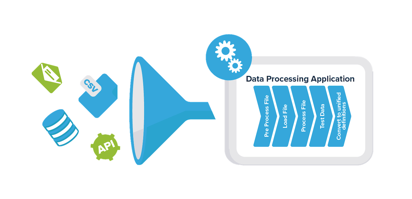 cusbi data engineering platform - the Data Processing Application
